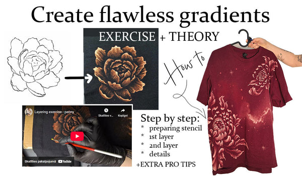 Layering method